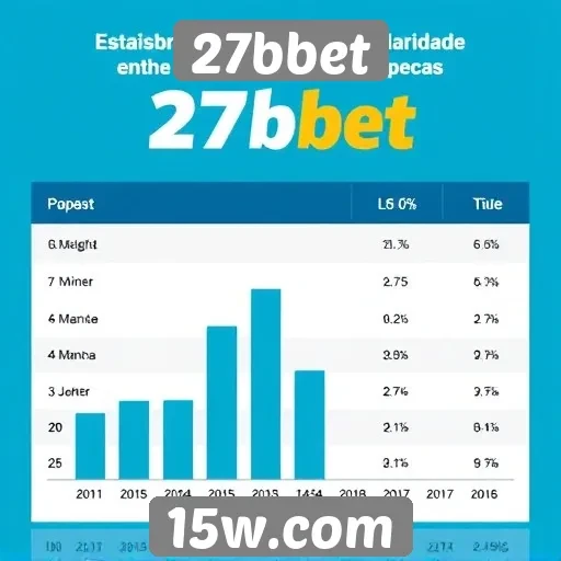 Estatísticas de popularidade do 27bbet entre apostadores