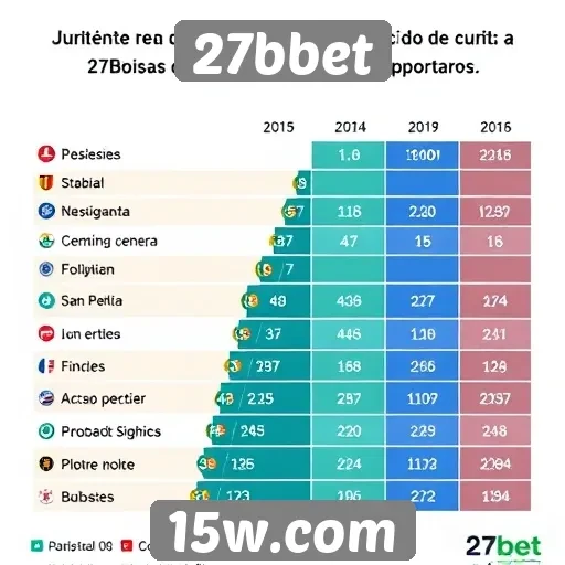 Tendências de participação de usuários no 27bbet